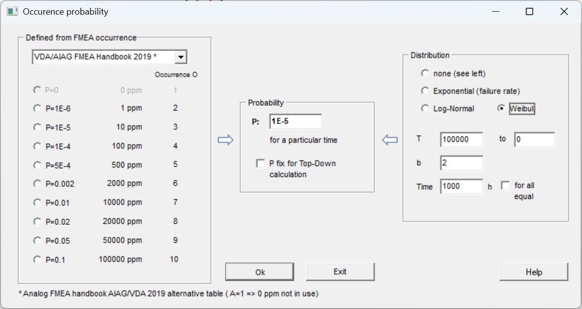 FTA-Probability